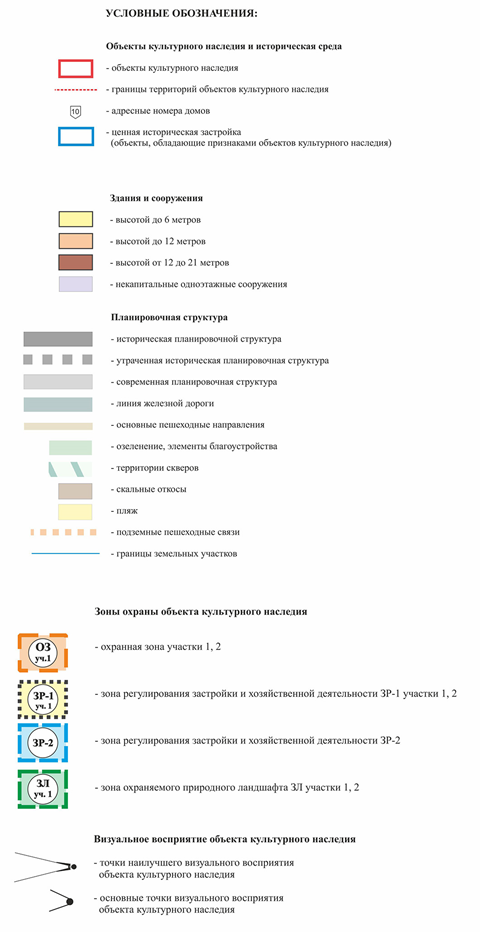 Постановление Правительства Приморского края от 22.01.2021 N 22-пп "Об установлении зон охраны объекта культурного наследия (памятника истории и культуры) народов Российской Федерации регионального значения "Архитектурный комплекс бывшего архиепископского подворья", 1894-1898 гг., утверждении требований к градостроительным регламентам в границах территорий данных зон"