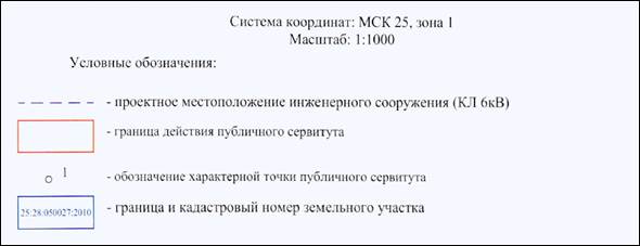 Постановление Администрации г. Владивостока от 09.11.2021 N 3969 "Об установлении публичного сервитута"