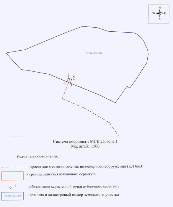 Постановление Администрации г. Владивостока от 17.11.2021 N 4040 "Об установлении публичного сервитута"