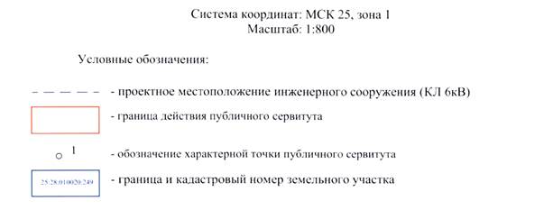 Постановление Администрации г. Владивостока от 01.12.2021 N 4179 "Об установлении публичного сервитута"