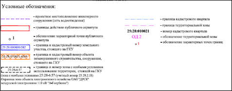 Постановление Администрации г. Владивостока от 08.12.2021 N 4247 "Об установлении публичных сервитутов"