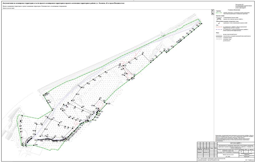 Постановление Администрации г. Владивостока от 20.12.2021 N 4375 "Об утверждении документации по планировке территории в части проекта планировки территории и проекта межевания территории в районе ул. Ломаная, 43 в городе Владивостоке"