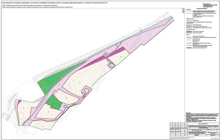 Постановление Администрации г. Владивостока от 20.12.2021 N 4375 "Об утверждении документации по планировке территории в части проекта планировки территории и проекта межевания территории в районе ул. Ломаная, 43 в городе Владивостоке"