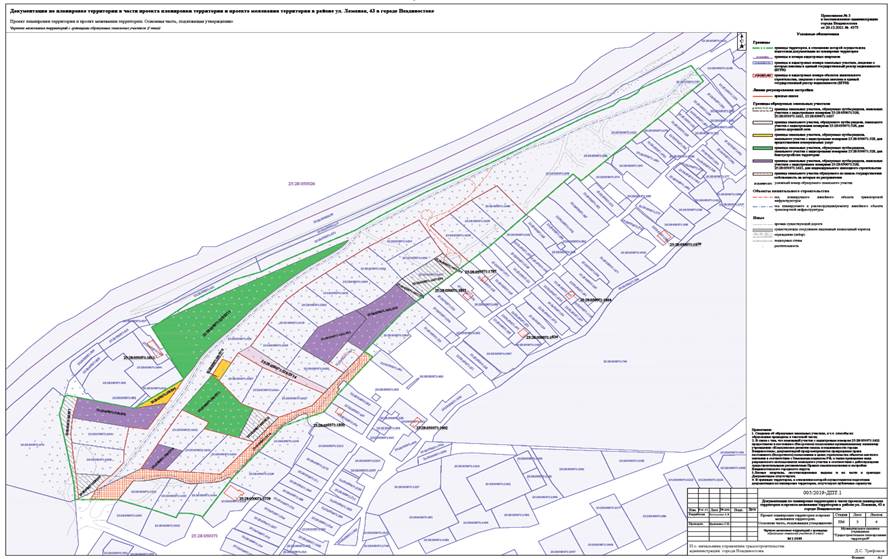 Постановление Администрации г. Владивостока от 20.12.2021 N 4375 "Об утверждении документации по планировке территории в части проекта планировки территории и проекта межевания территории в районе ул. Ломаная, 43 в городе Владивостоке"