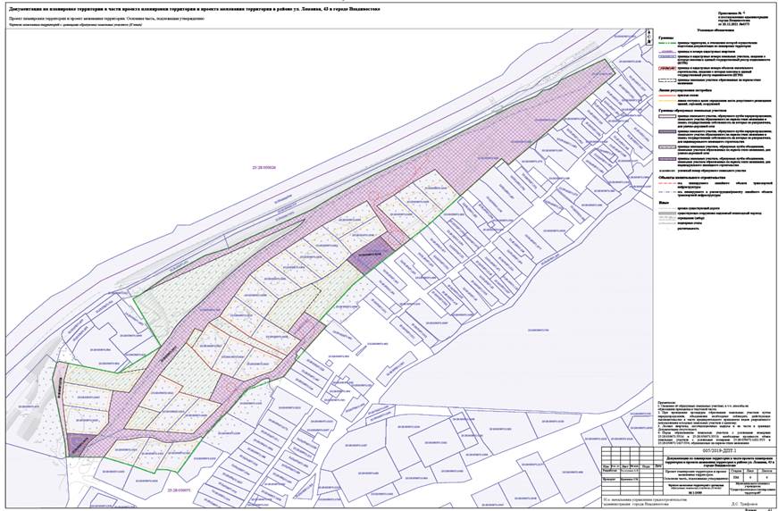 Постановление Администрации г. Владивостока от 20.12.2021 N 4375 "Об утверждении документации по планировке территории в части проекта планировки территории и проекта межевания территории в районе ул. Ломаная, 43 в городе Владивостоке"