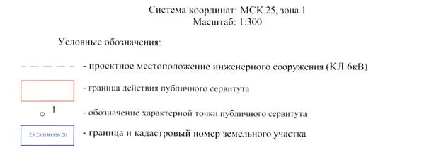 Постановление Администрации г. Владивостока от 27.12.2021 N 4432 "Об установлении публичного сервитута"