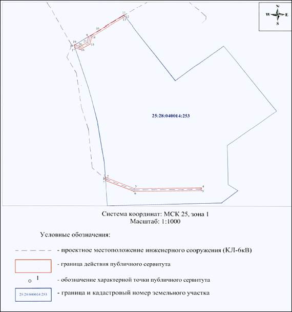 Постановление Администрации г. Владивостока от 27.12.2021 N 4433 "Об установлении публичного сервитута"
