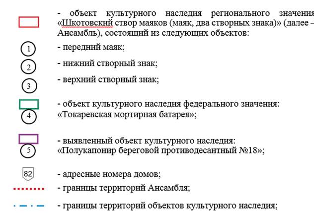 Постановление Правительства Приморского края от 26.01.2022 N 32-пп "Об установлении зон охраны объекта культурного наследия (памятника истории и культуры) народов Российской Федерации регионального значения "Шкотовский створ маяков (маяк, два створных знака)", утверждении требований к градостроительным регламентам в границах территорий данных зон"