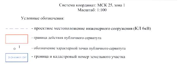 Постановление Администрации г. Владивостока от 07.02.2022 N 236 "Об установлении публичного сервитута"