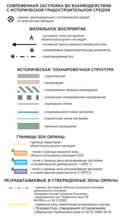 Постановление Правительства Приморского края от 28.02.2022 N 100-пп "Об установлении зон охраны объекта культурного наследия (памятника истории и культуры) народов Российской Федерации регионального значения "Педагогический техникум", 1939 г., утверждении требований к градостроительным регламентам в границах территорий данных зон"