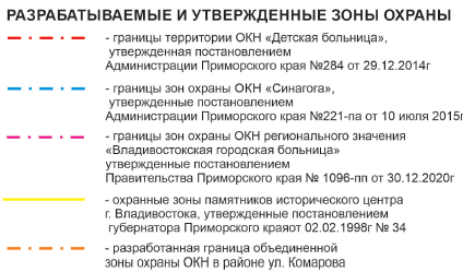 Постановление Правительства Приморского края от 28.02.2022 N 99-пп "Об установлении зон охраны объекта культурного наследия (памятника истории и культуры) народов Российской Федерации регионального значения "Детская больница", 1902 г., утверждении требований к градостроительным регламентам в границах территорий данных зон"