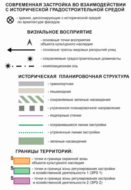Постановление Правительства Приморского края от 28.02.2022 N 99-пп "Об установлении зон охраны объекта культурного наследия (памятника истории и культуры) народов Российской Федерации регионального значения "Детская больница", 1902 г., утверждении требований к градостроительным регламентам в границах территорий данных зон"