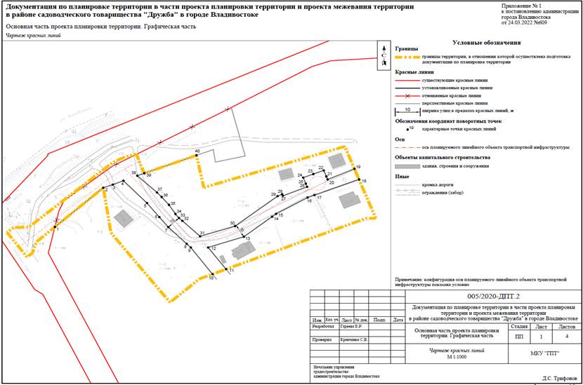 Постановление Администрации г. Владивостока от 24.03.2022 N 609 "Об утверждении документации по планировке территории в части проекта планировки территории и проекта межевания территории в районе садоводческого товарищества "Дружба" в городе Владивостоке"