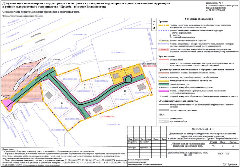 Постановление Администрации г. Владивостока от 24.03.2022 N 609 "Об утверждении документации по планировке территории в части проекта планировки территории и проекта межевания территории в районе садоводческого товарищества "Дружба" в городе Владивостоке"