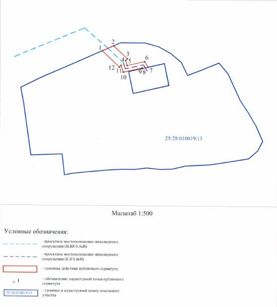 Постановление Администрации г. Владивостока от 01.04.2022 N 682 "О внесении изменений в постановление администрации города Владивостока от 13.07.2021 N 2851 "Об установлении публичного сервитута"