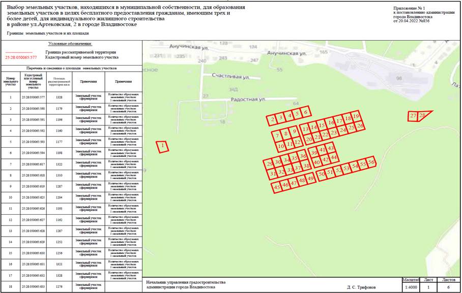 Постановление Администрации г. Владивостока от 20.04.2022 N 856 "О назначении и проведении общественного обсуждения по вопросу выбора земельных участков, находящихся в муниципальной собственности, для образования земельных участков в целях бесплатного предоставления гражданам, имеющим трех и более детей, для индивидуального жилищного строительства в районе ул. Артековская, 2 в городе Владивостоке"