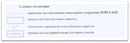 Постановление Администрации г. Владивостока от 20.05.2022 N 1116 "Об установлении публичных сервитутов"