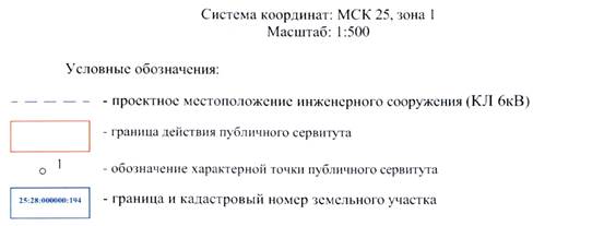 Постановление Администрации г. Владивостока от 08.08.2022 N 1848 "Об установлении публичного сервитута"