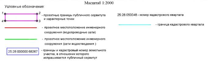 Постановление Администрации г. Владивостока от 29.08.2022 N 2038 "Об установлении публичных сервитутов"
