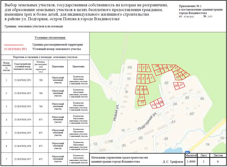 Постановление Администрации г. Владивостока от 07.09.2022 N 2125 "О назначении и проведении общественного обсуждения по вопросу выбора земельных участков, государственная собственность на которые не разграничена, для образования земельных участков в целях бесплатного предоставления гражданам, имеющим трех и более детей, для индивидуального жилищного строительства в районе ул. Подгорная, остров Попова в городе Владивостоке"