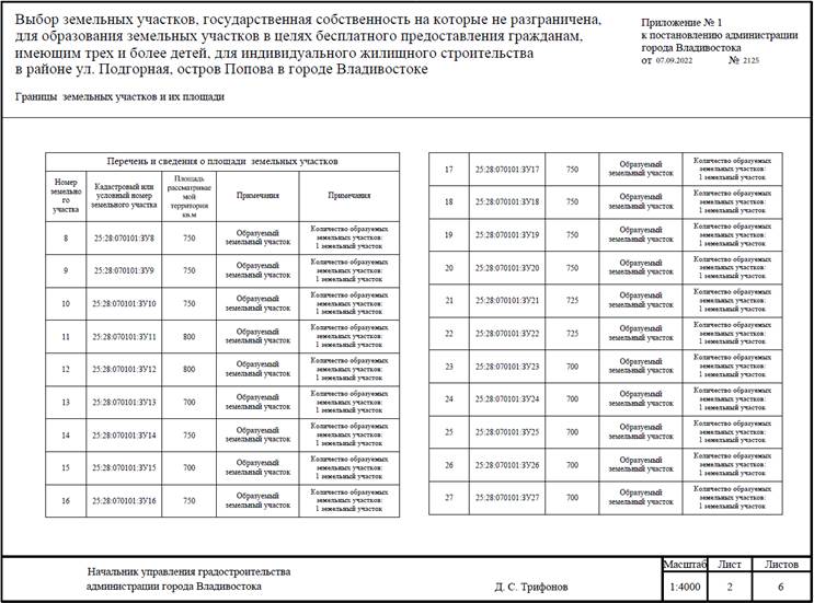 Постановление Администрации г. Владивостока от 07.09.2022 N 2125 "О назначении и проведении общественного обсуждения по вопросу выбора земельных участков, государственная собственность на которые не разграничена, для образования земельных участков в целях бесплатного предоставления гражданам, имеющим трех и более детей, для индивидуального жилищного строительства в районе ул. Подгорная, остров Попова в городе Владивостоке"