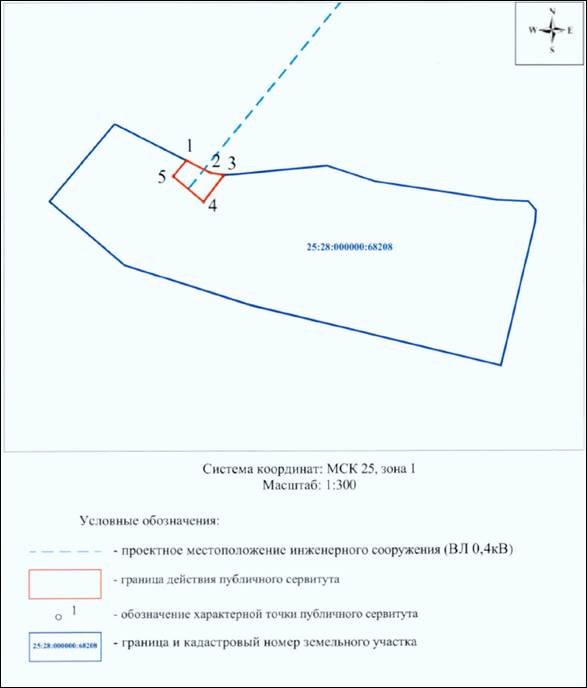 Постановление Администрации г. Владивостока от 08.09.2022 N 2143 "Об установлении публичного сервитута"