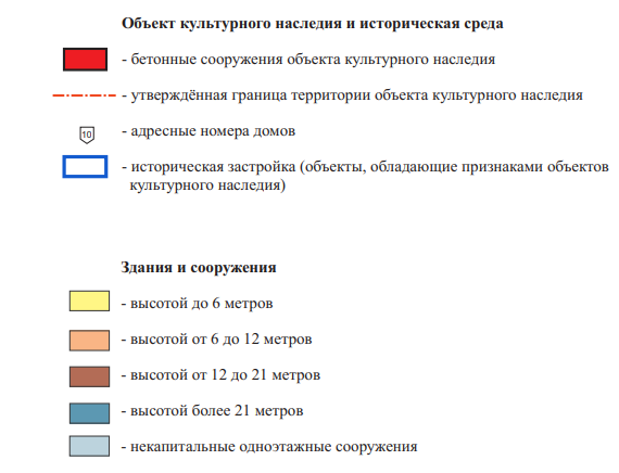 Постановление Правительства Приморского края от 09.09.2022 N 612-пп "Об установлении зон охраны объекта культурного наследия федерального значения "Батарея "Соболь", 1904 - 1908 гг., утверждении требований к градостроительным регламентам в границах территории данных зон"