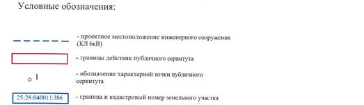 Постановление Администрации г. Владивостока от 16.09.2022 N 2210 "Об установлении публичных сервитутов"