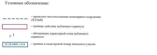 Постановление Администрации г. Владивостока от 16.09.2022 N 2210 "Об установлении публичных сервитутов"
