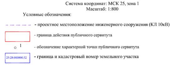 Постановление Администрации г. Владивостока от 16.09.2022 N 2211 "Об установлении публичного сервитута"