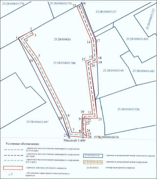 Постановление Администрации г. Владивостока от 19.09.2022 N 2245 "Об установлении публичных сервитутов"