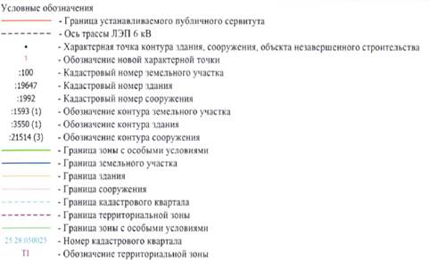 Постановление Администрации г. Владивостока от 19.09.2022 N 2247 "Об установлении публичных сервитутов"
