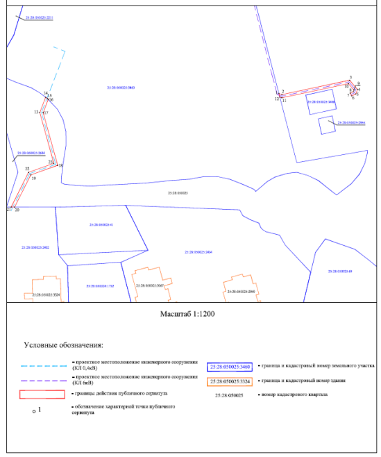 Постановление Администрации г. Владивостока от 20.09.2022 N 2253 "Об установлении публичного сервитута"