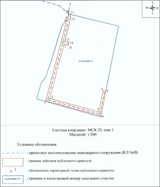 Постановление Администрации г. Владивостока от 27.09.2022 N 2313 "Об установлении публичного сервитута"