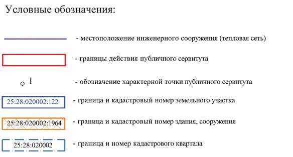 Постановление Администрации г. Владивостока от 29.09.2022 N 2348 "Об установлении публичных сервитутов"