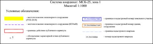 Постановление Администрации г. Владивостока от 12.10.2022 N 2429 "Об установлении публичных сервитутов"