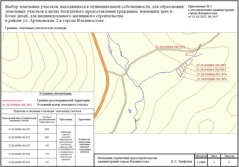 Постановление Администрации г. Владивостока от 13.10.2022 N 2437 "О назначении и проведении общественного обсуждения по вопросу выбора земельных участков, находящихся в муниципальной собственности, для образования земельных участков в целях бесплатного предоставления гражданам, имеющим трех и более детей, для индивидуального жилищного строительства в районе ул. Артековская, 2 в городе Владивостоке"