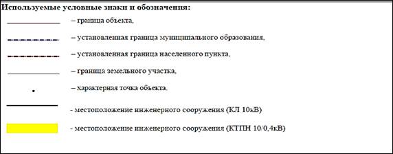 Постановление Администрации г. Владивостока от 20.10.2022 N 2513 "Об установлении публичных сервитутов"