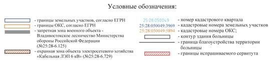 Постановление Администрации г. Владивостока от 27.10.2022 N 2584 "О внесении изменений в постановление администрации города Владивостока от 31.08.2022 N 2068 "Об установлении публичного сервитута"