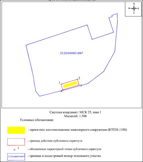 Постановление Администрации г. Владивостока от 03.11.2022 N 2635 " Об установлении публичного сервитута"