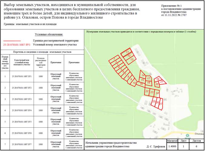 Постановление Администрации г. Владивостока от 11.11.2022 N 2707 "О назначении и проведении общественного обсуждения по вопросу выбора земельных участков, находящихся в муниципальной собственности, для образования земельных участков в целях бесплатного предоставления гражданам, имеющим трех и более детей, для индивидуального жилищного строительства в районе ул. Ольховая, остров Попова в городе Владивостоке"
