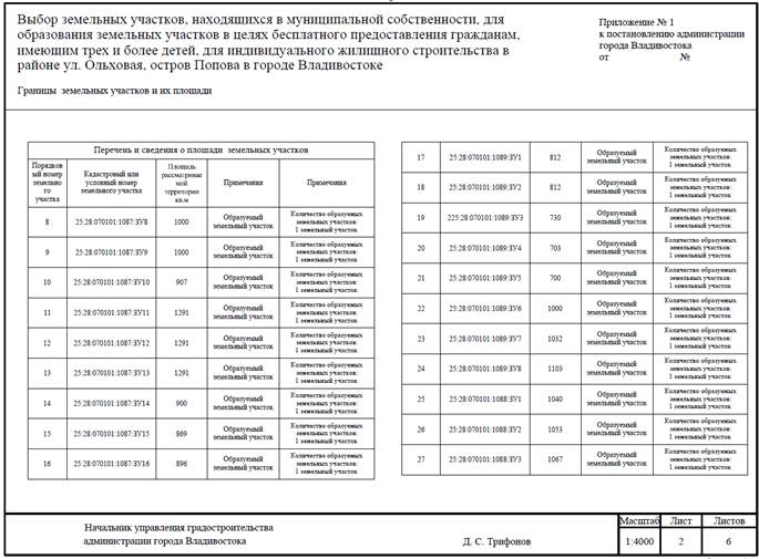 Постановление Администрации г. Владивостока от 11.11.2022 N 2707 "О назначении и проведении общественного обсуждения по вопросу выбора земельных участков, находящихся в муниципальной собственности, для образования земельных участков в целях бесплатного предоставления гражданам, имеющим трех и более детей, для индивидуального жилищного строительства в районе ул. Ольховая, остров Попова в городе Владивостоке"