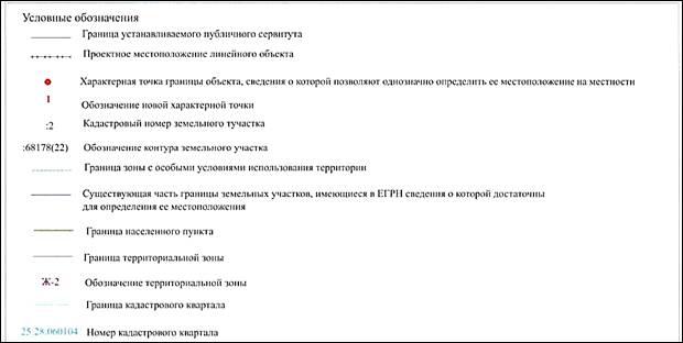 Постановление Администрации г. Владивостока от 14.11.2022 N 2713 "Об установлении публичных сервитутов"