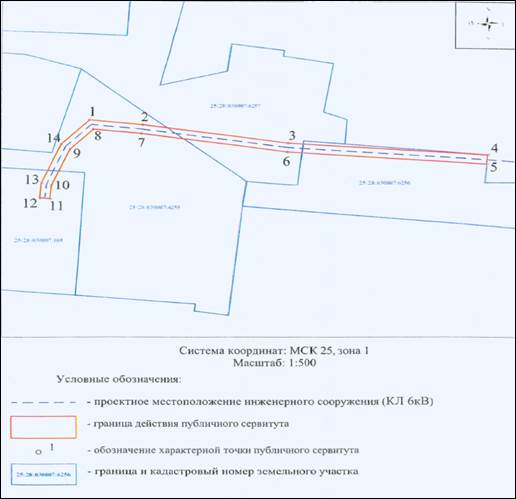Постановление Администрации г. Владивостока от 14.11.2022 N 2716 "Об установлении публичных сервитутов"