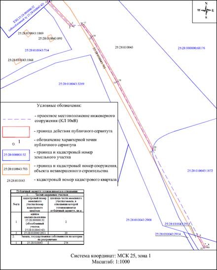 Постановление Администрации г. Владивостока от 21.11.2022 N 2780 "Об установлении публичных сервитутов"