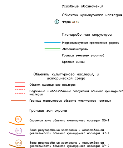 Постановление Правительства Приморского края от 22.11.2022 N 789-пп "Об установлении зон охраны объектов культурного наследия федерального значения "Форт N 12", "Береговая батарея N 984", "Береговой противодесантный капонир N 5", расположенных в районе горы и мыса Ахлестышева, о. Русский, в г. Владивостоке, утверждении требований к градостроительным регламентам в границах территорий данной зоны"