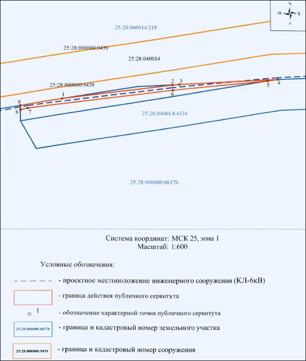 Постановление Администрации г. Владивостока от 23.11.2022 N 2821 "Об установлении публичного сервитута"