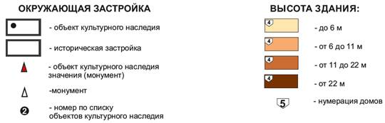 Постановление Правительства Приморского края от 25.11.2022 N 798-пп "Об установлении зон охраны объекта культурного наследия (памятника истории и культуры) народов Российской Федерации регионального значения "Локомотивное депо станции Первая Речка - памятник промышленной архитектуры конца ХIХ века", утверждении требований к градостроительным регламентам в границах территорий данных зон"