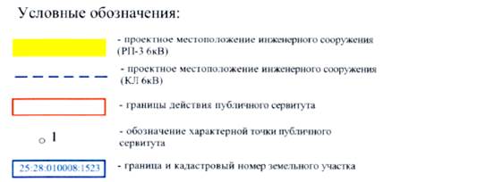 Постановление Администрации г. Владивостока от 01.12.2022 N 2924 "Об установлении публичных сервитутов"