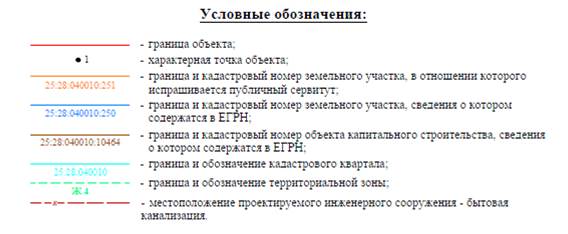 Постановление Администрации г. Владивостока от 13.12.2022 N 3079 "Об установлении публичных сервитутов"